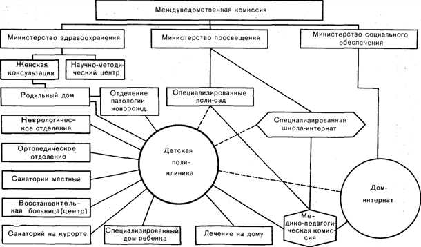 Новейшие методы диагностики на базе генетических анализов