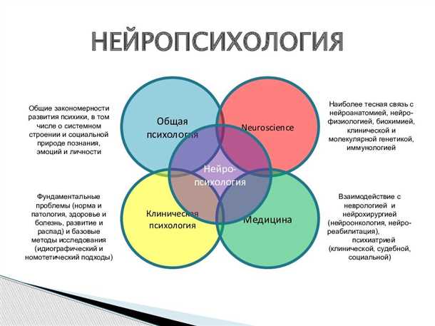 Современные достижения в генной терапии