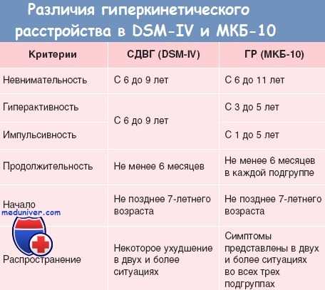 Как поведение ребенка может быть затронуто влиянием данной особенности?