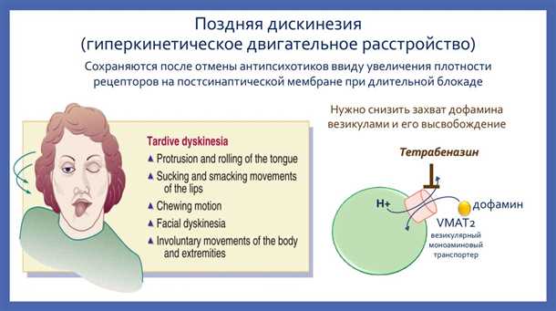 Проверка критериев диагностики