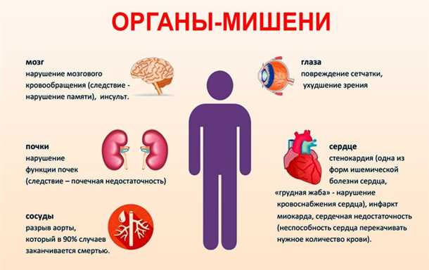 Общая информация о ситуациях повышенного давления и возможных последствиях
