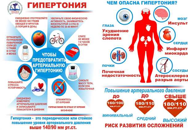 Сосудистые нарушения и неврологические симптомы при повышенном кровяном давлении