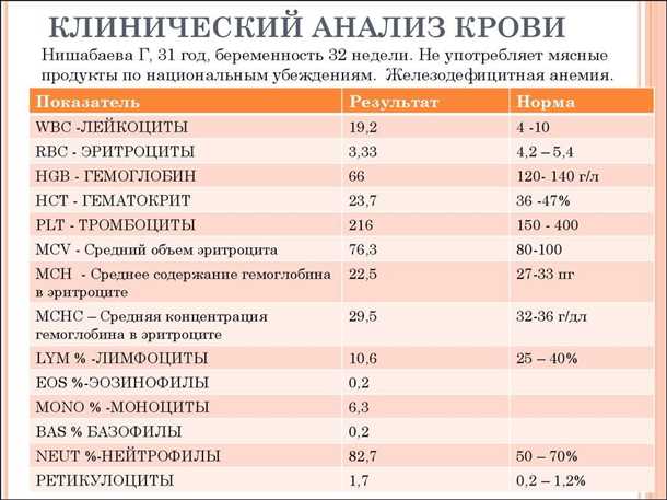 Анализы крови на паразитов: услуги и методы исследования