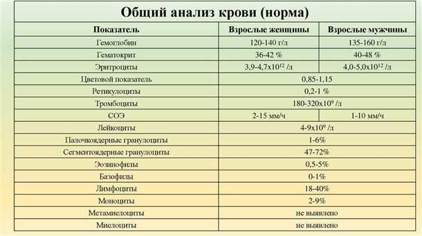 Методы лечения паразитов