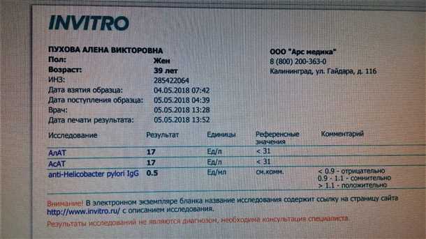 Показатели общей диагностики состояния щитовидной железы