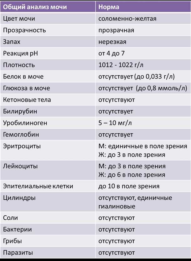 Какие анализы нужно сдавать на онкомаркеры?