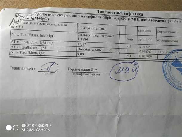 Процесс сдачи анализа