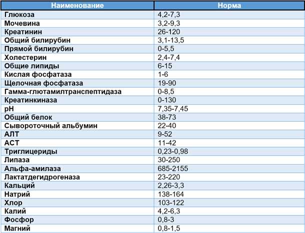 Стоимость анализов на онкомаркеры