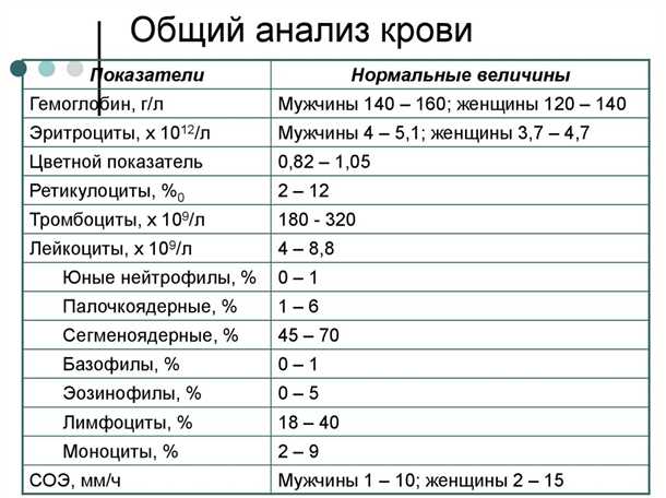 Https://moyakrov.ru/analizy/onkomarkery/analiz-krovi-na-onkomarker/
