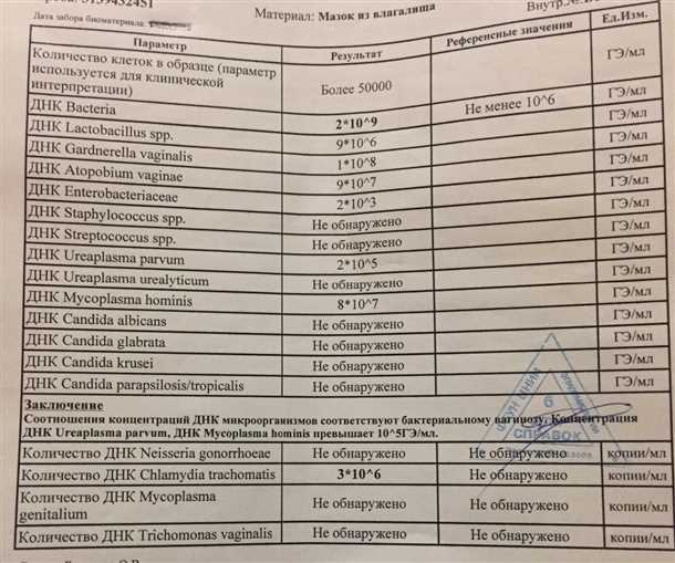 1. Группа крови А