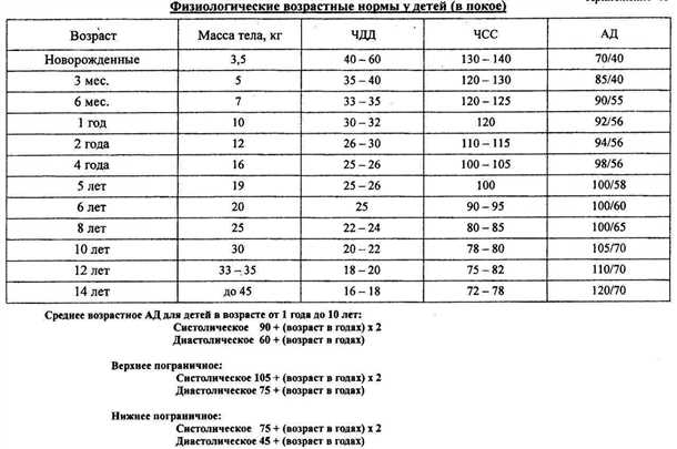 3. Заболевания