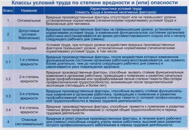 Лечение фармакологическими препаратами