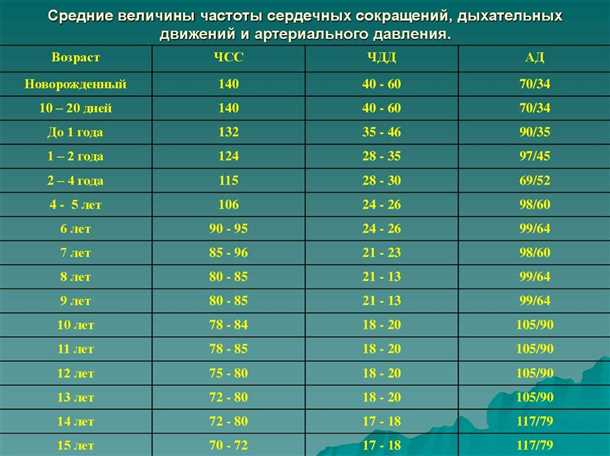 Профилактика артериальной гипертензии у детей