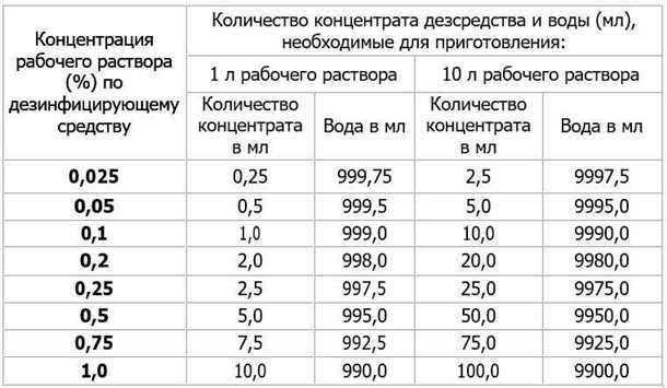 2. Образ жизни и питание