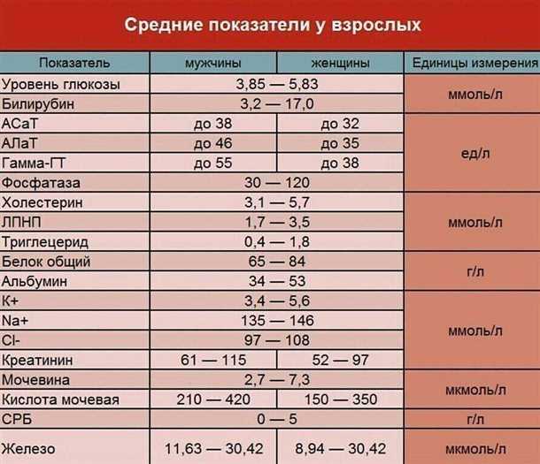 Диагностика артериальной гипертензии у детей