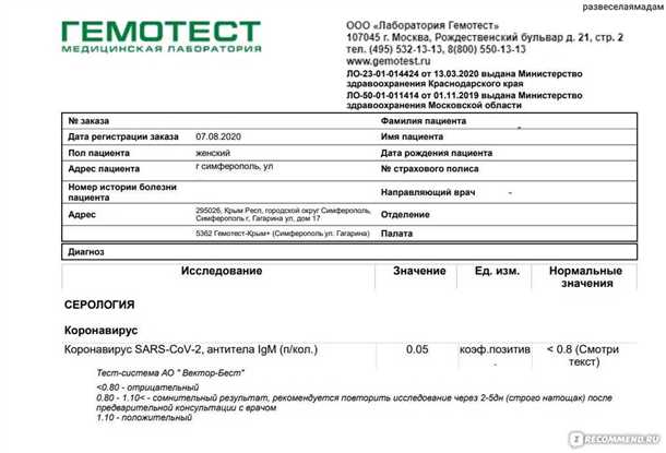 Пониженный гематокрит