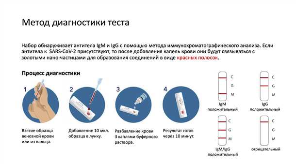 Нормальные значения