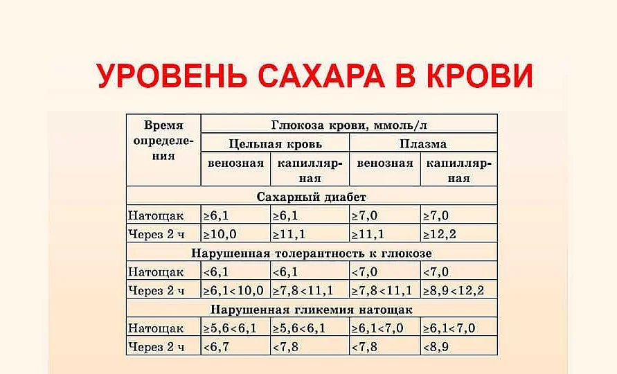 Меры предупреждения и поддержания нормального уровня