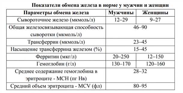 Диагностика и лечение: