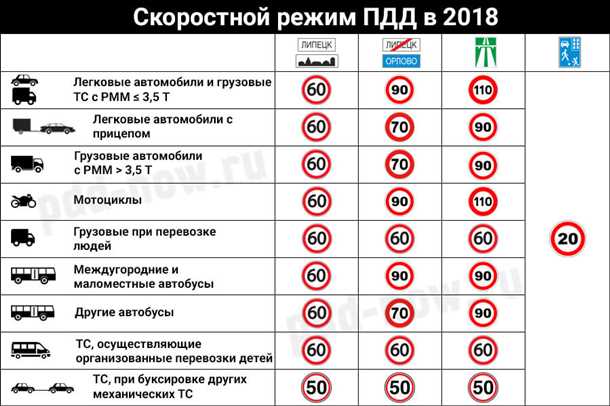 Какие факторы влияют на скорость оседания эритроцитов?