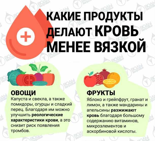 Какие продукты снижают сахар в крови | Медицинская Энциклопедия