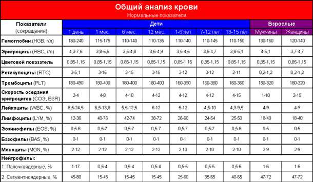 Последствия повышенного уровня сахара в крови: