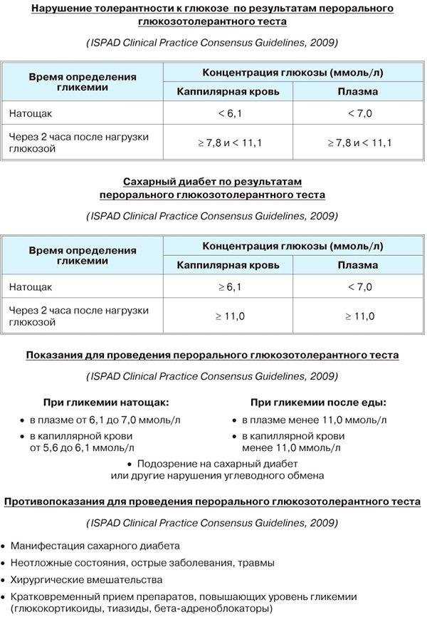 Глюкометрия