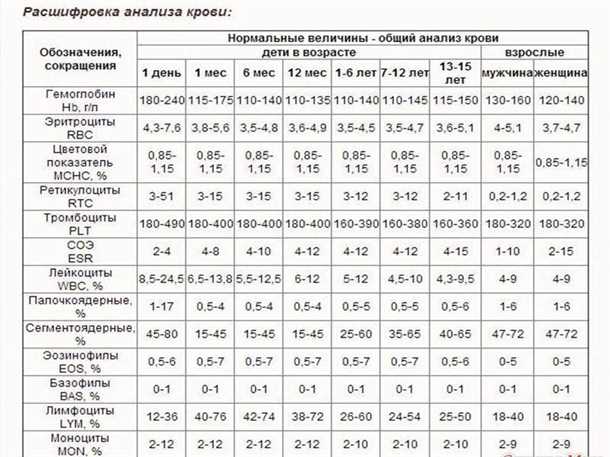 Симптомы повышенного содержания сахара в крови