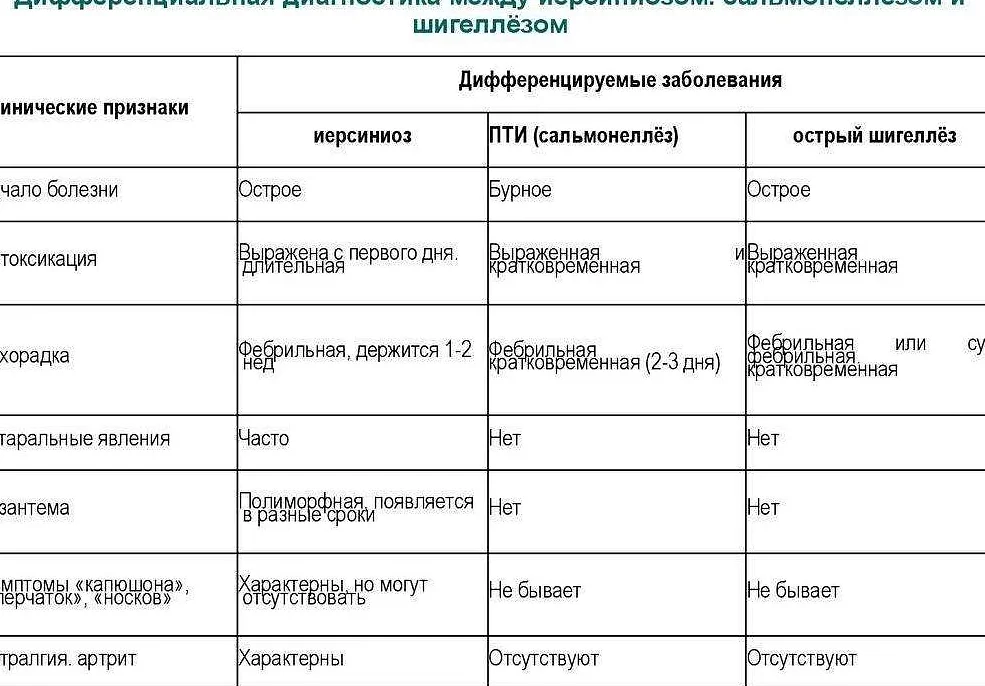 Инструментальные исследования