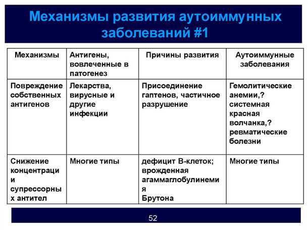 Иммунотерапия: принципы и механизмы воздействия