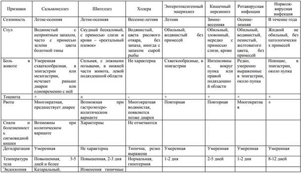 4. Трихомониаз
