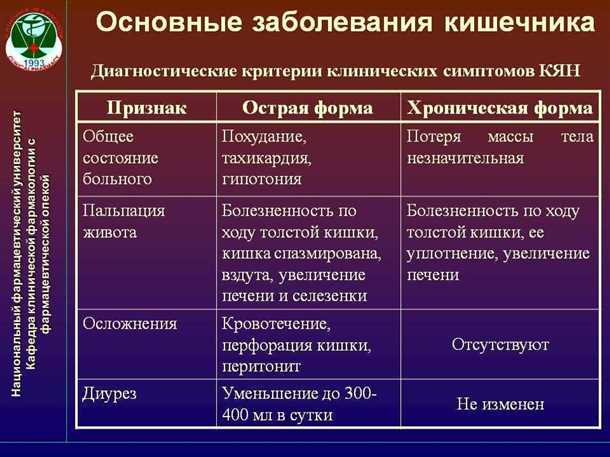 Кишечные инфекции у детей