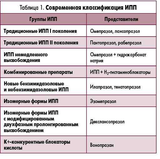 Возможные побочные эффекты от приема ингибиторов протонной помпы
