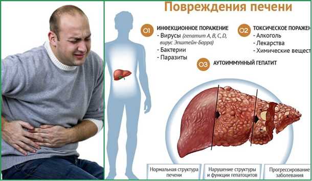  Распространенные ошибки при самолечении 