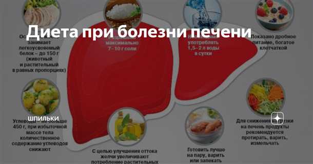Что стоит знать о диете при заболевании печени?