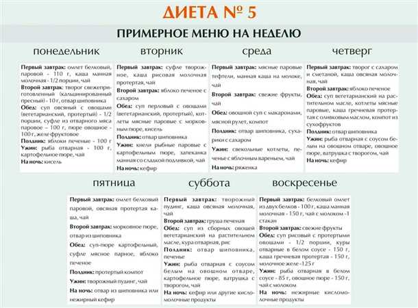 Полезные продукты и блюда для печени