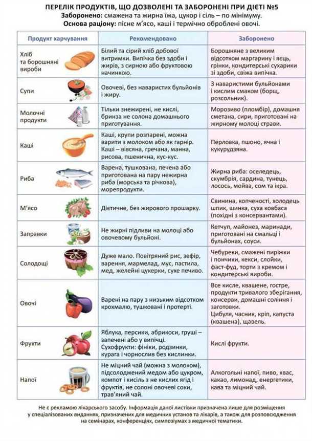 Основные принципы диеты при заболевании печени: