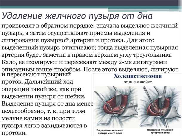 Возможные осложнения после операции