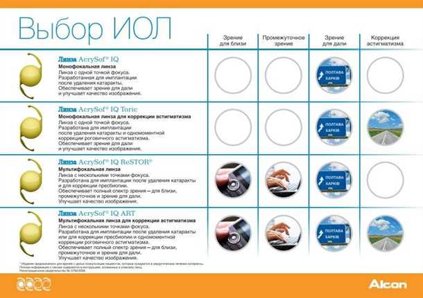 Преимущества искусственных хрусталиков ИОЛ