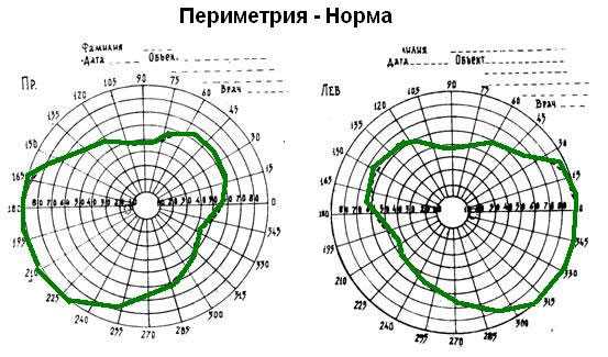 2. Мониторинг состояния зрения
