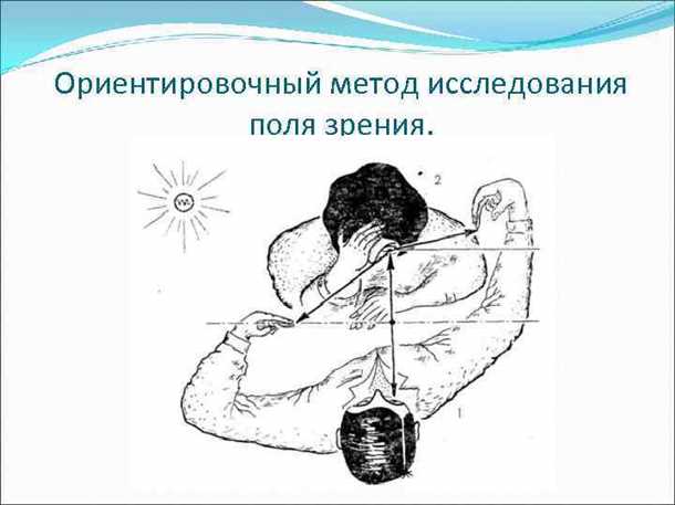 Исследование полей зрения.