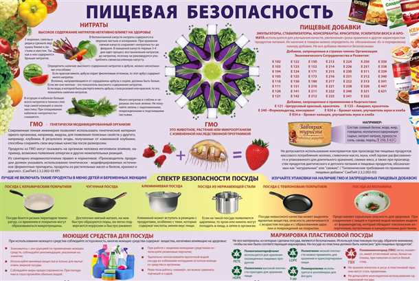 Как обезопасить себя от отравления продуктами питания?