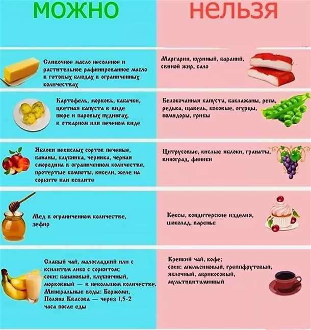 Вода и пищеварение