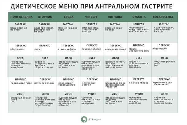 Как питаться, чтобы желудку было легко?
