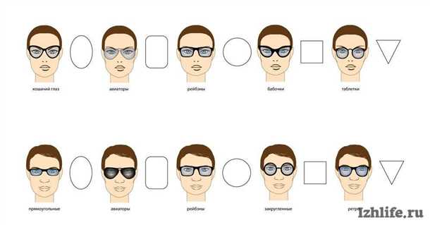 Подходящие линзы