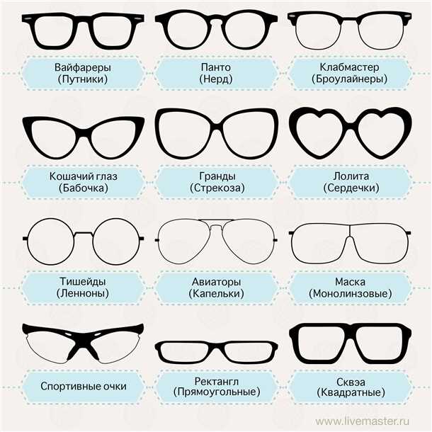 Как подобрать очки, подробнее об очках для зрения