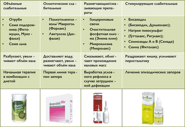 4. Избегать стресса