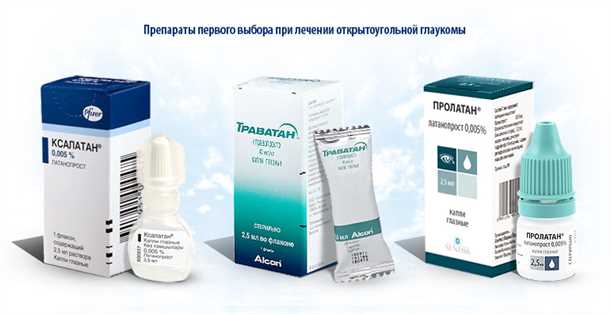 Капли от глаукомы