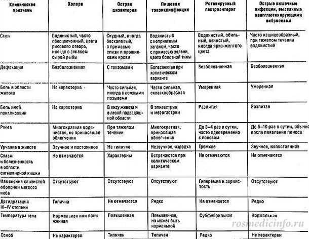 Кишечные инфекции у детей
