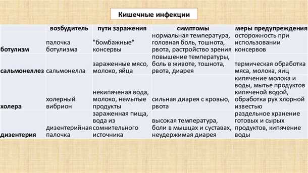 Режим питания